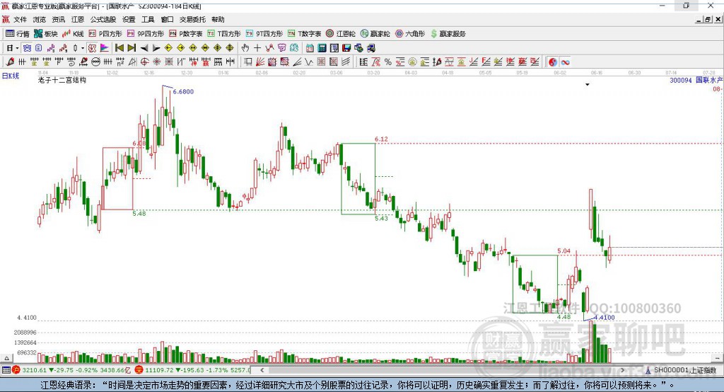 300094國(guó)聯(lián)水產(chǎn)贏家十二宮工具