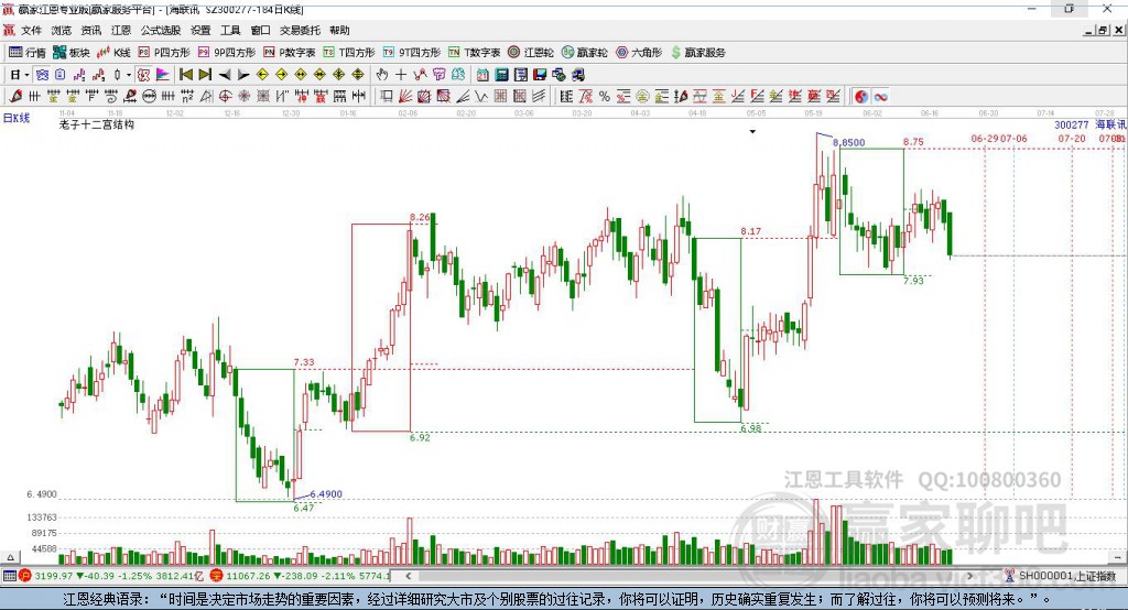 300277海聯(lián)訊贏家十二宮工具 300277海聯(lián)訊贏家十二宮工具