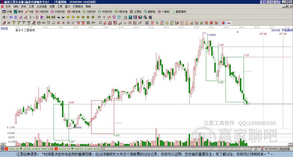 300388節(jié)能國禎贏家十二宮工具