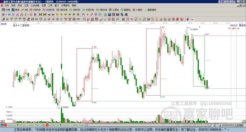 300422博世科贏家十二宮工具 300422博世科贏家十二宮工具