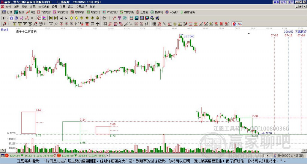 300453三鑫醫(yī)療贏家十二宮工具