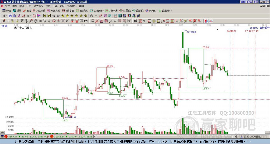 300500啟迪設計贏家十二宮工具 300500啟迪設計贏家十二宮工具
