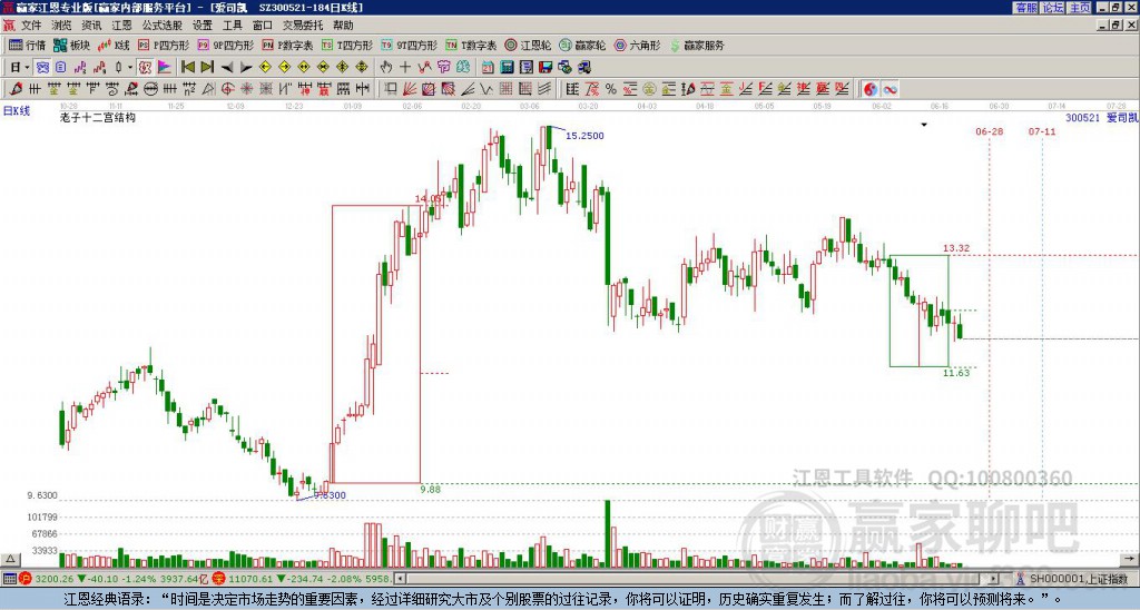 300521愛司凱贏家十二宮工具