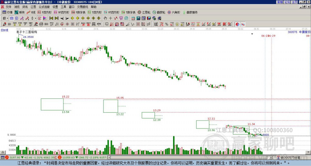 300575中旗股份贏家十二宮工具