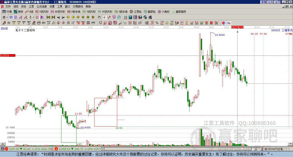 300625三雄極光贏家十二宮工具