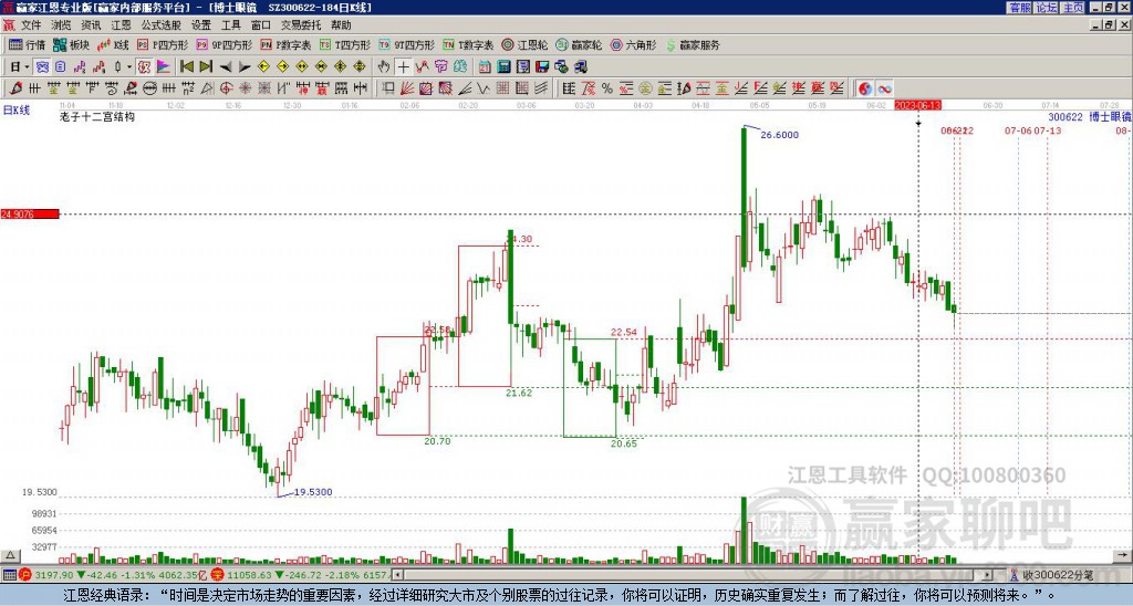 300622博士眼鏡贏家十二宮工具 300622博士眼鏡贏家十二宮工具