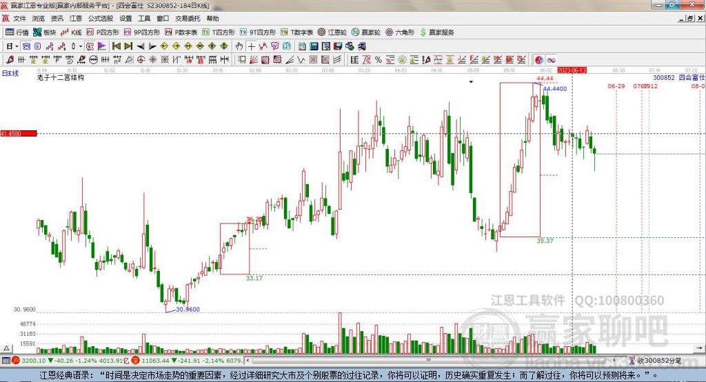 300852四會富仕贏家十二宮工具
