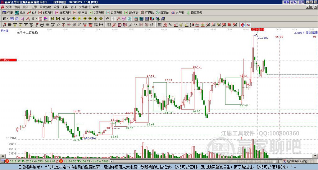 300977深圳瑞捷贏家十二宮工具