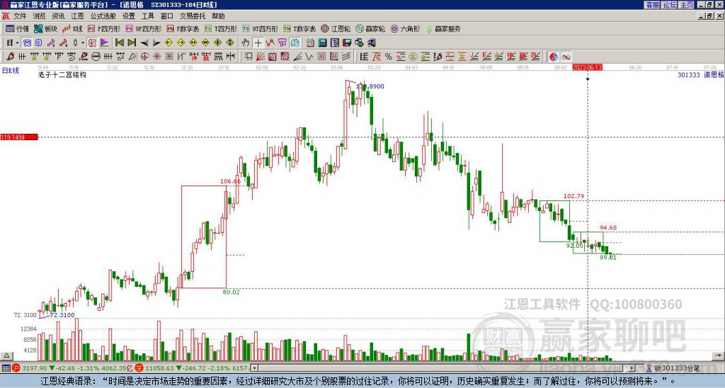 301333諾思格贏家十二宮工具 301333諾思格贏家十二宮工具
