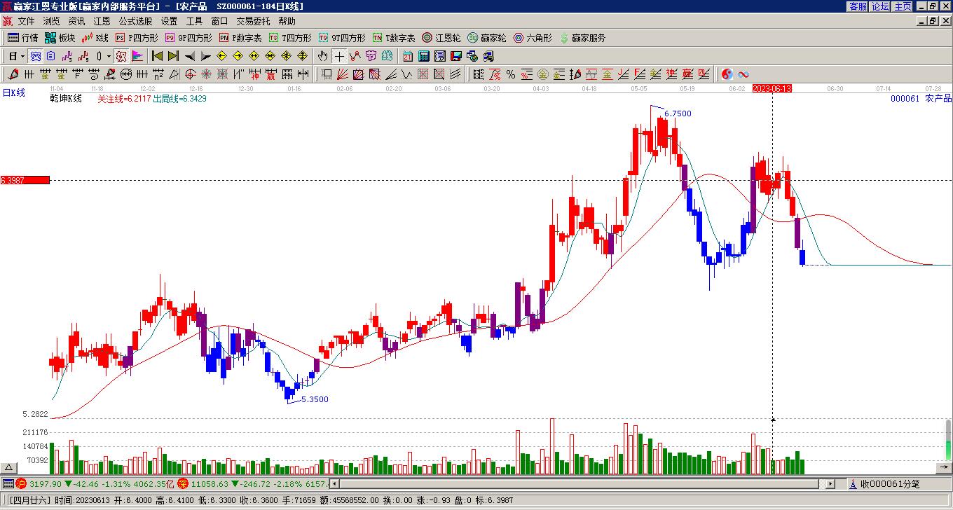 農(nóng)產(chǎn)品