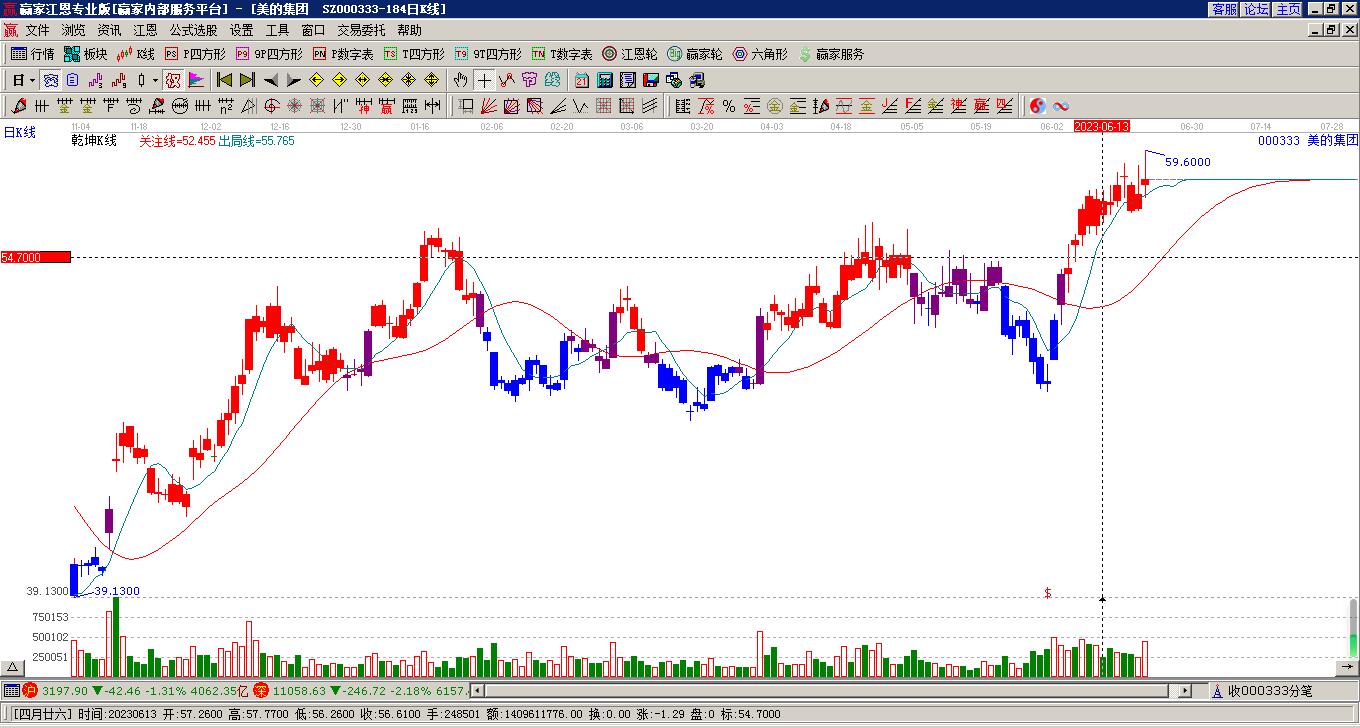 美的集團(tuán) 美的集團(tuán)