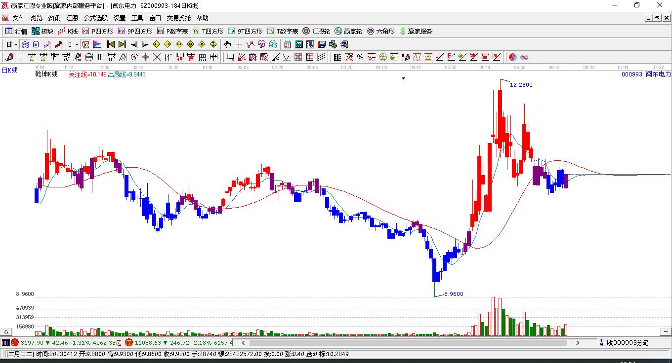 閩東電力 閩東電力