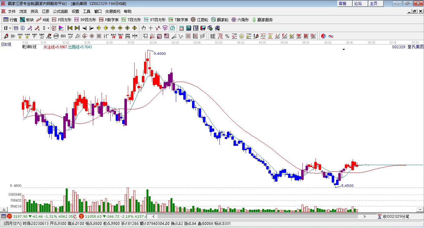 公牛集团股票今日行情预测 26120803f8d1.jpg