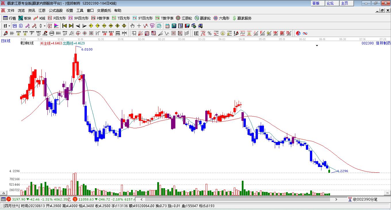 信邦制藥 信邦制藥
