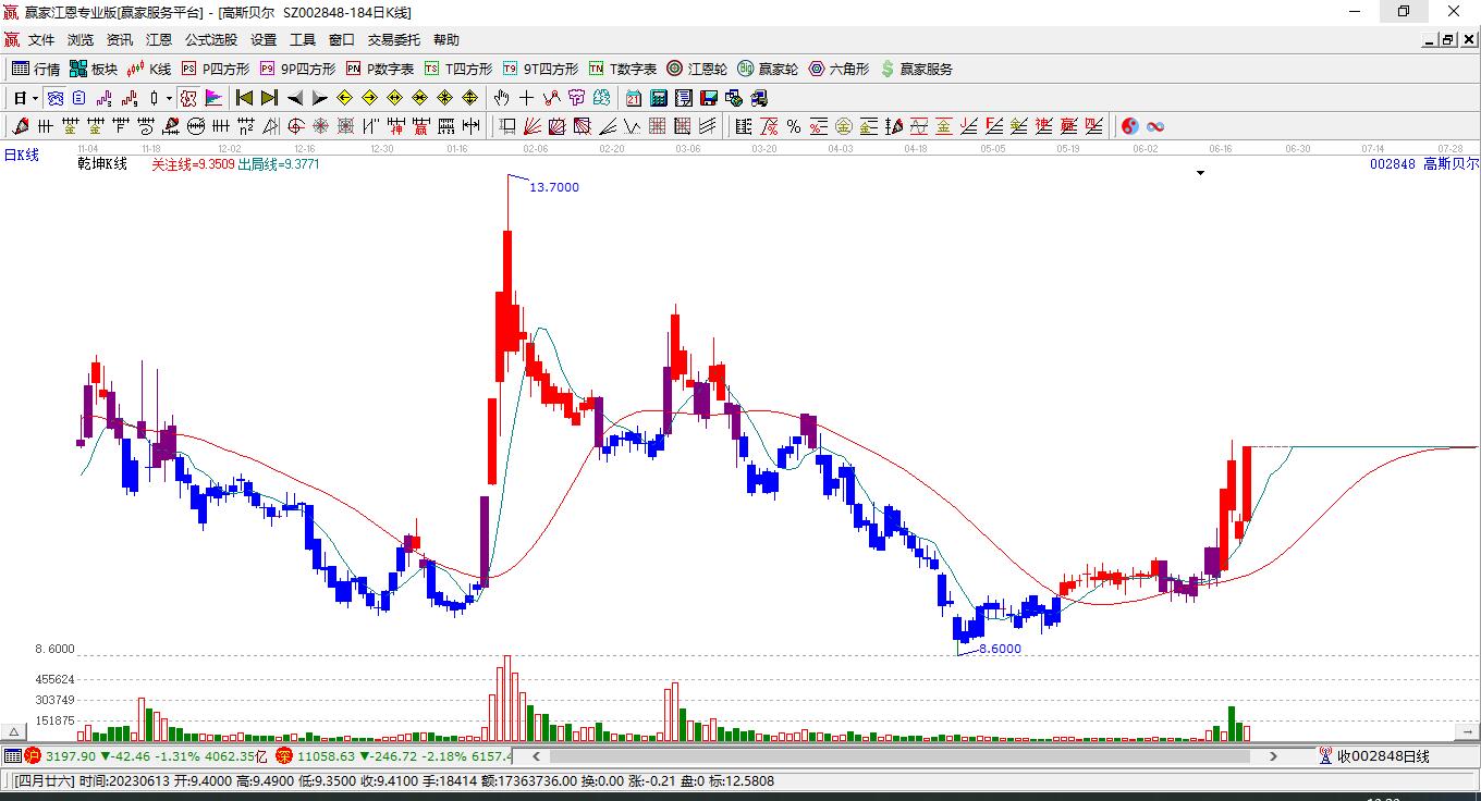 高斯貝爾 高斯貝爾