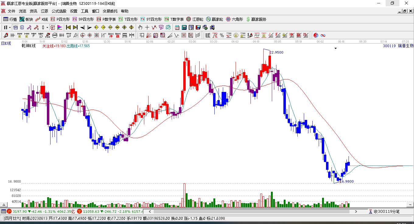 瑞普生物 瑞普生物