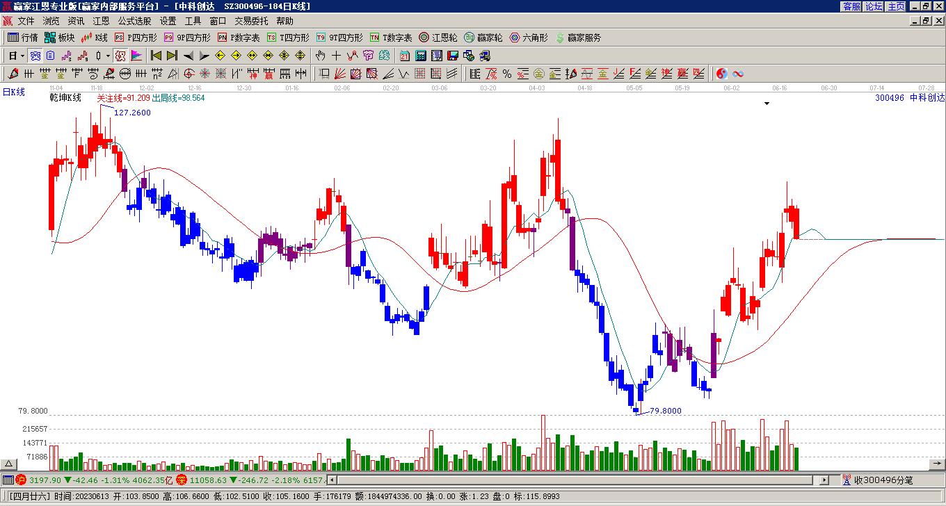 中科創(chuàng)達(dá)