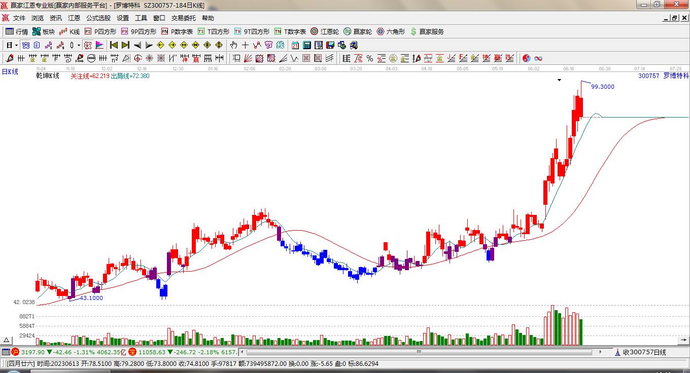 羅博特科 羅博特科