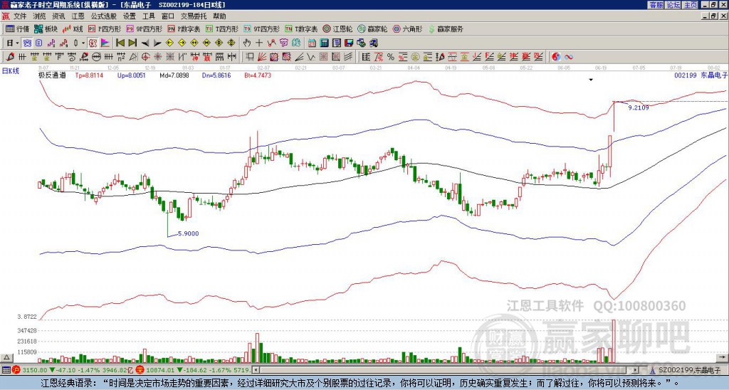 002199東晶電子贏家極反通道工具 002199東晶電子贏家極反通道工具