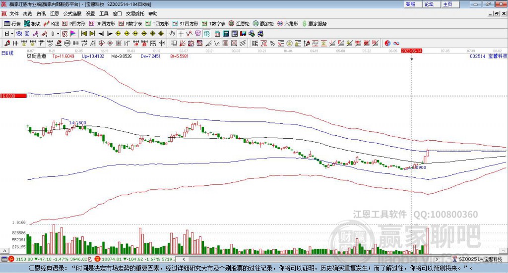 002514寶馨科技贏家極反通道工具 002514寶馨科技贏家極反通道工具