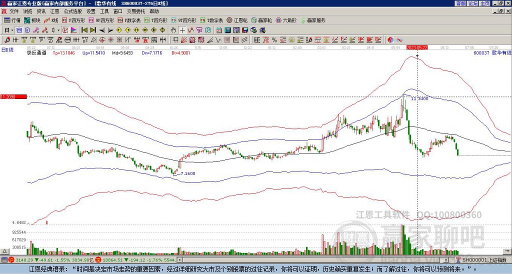 600037歌華有線贏家極反通道工具 600037歌華有線贏家極反通道工具