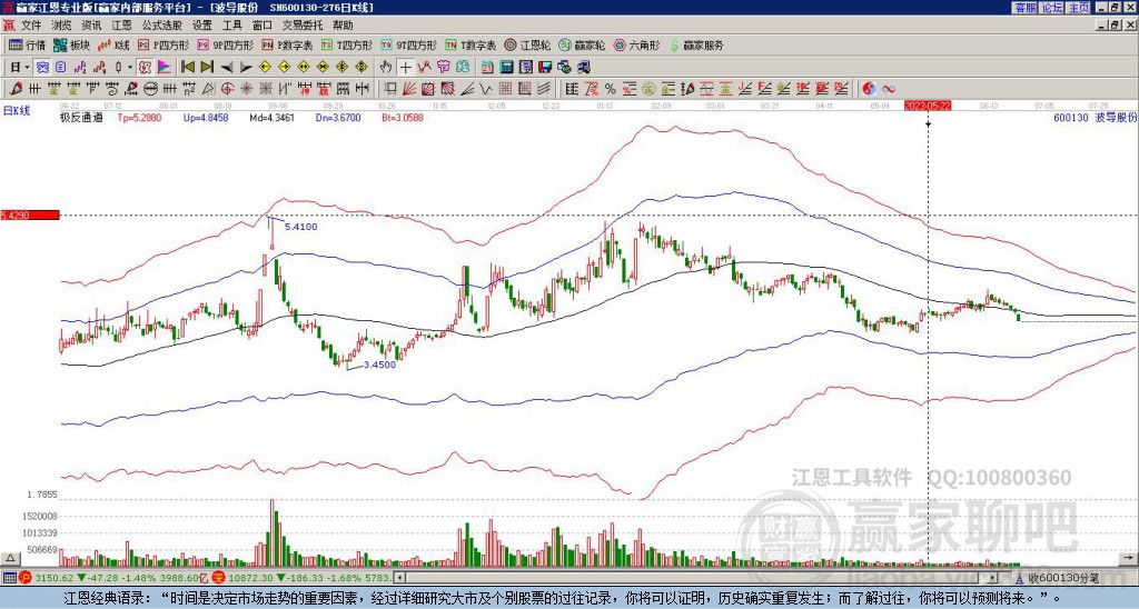 600130波导股份赢家极反通道工具