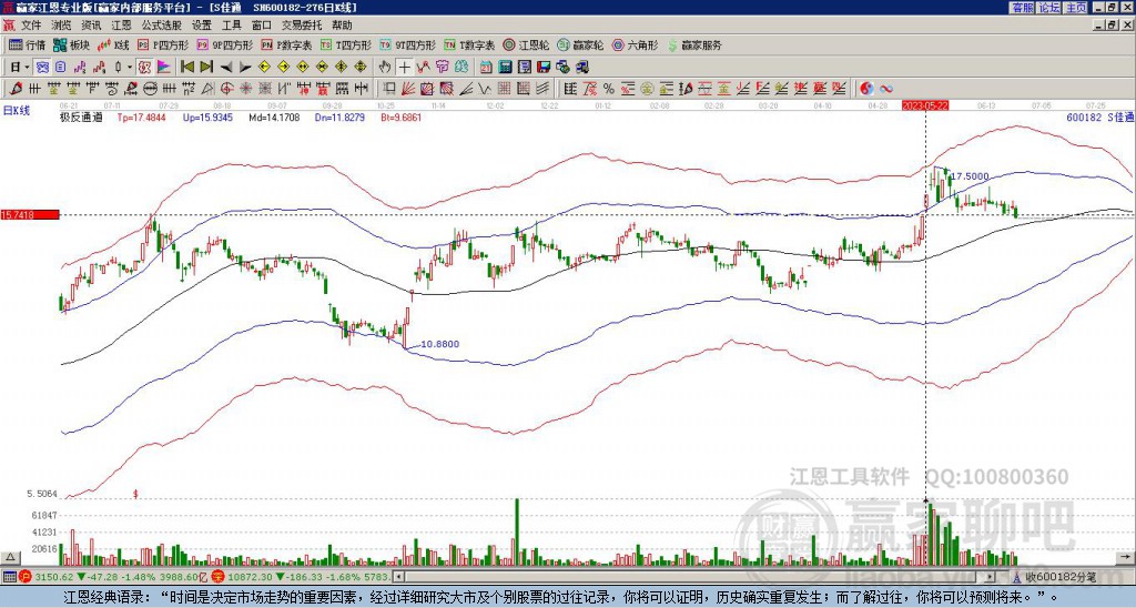600182S佳通贏家極反通道工具 600182S佳通贏家極反通道工具