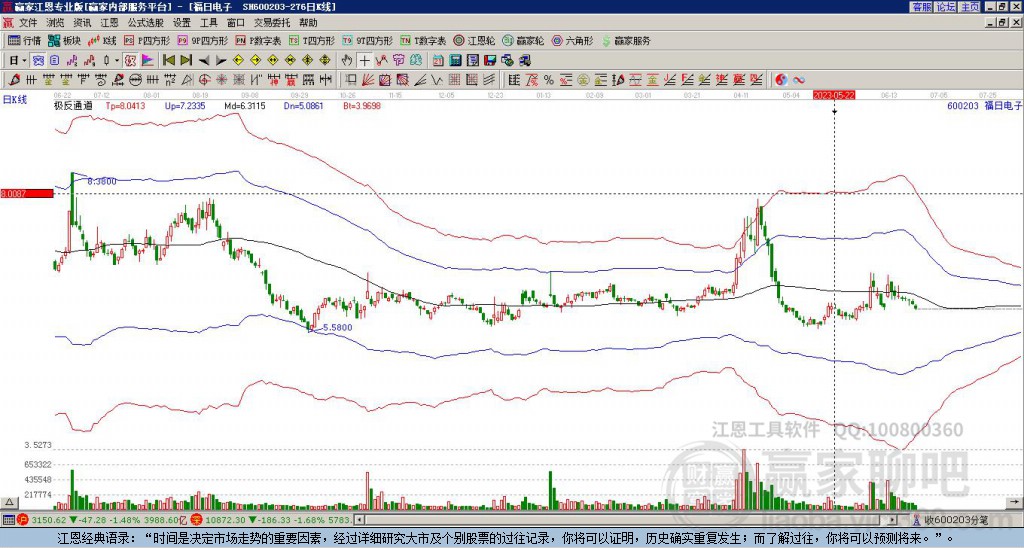 600203福日電子贏家極反通道工具
