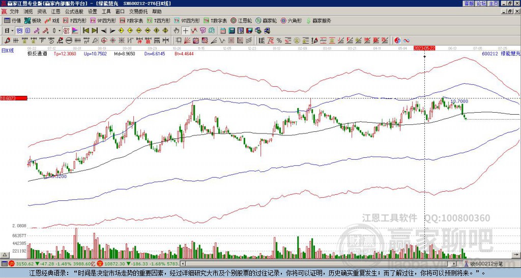 600212綠能慧充贏家極反通道工具