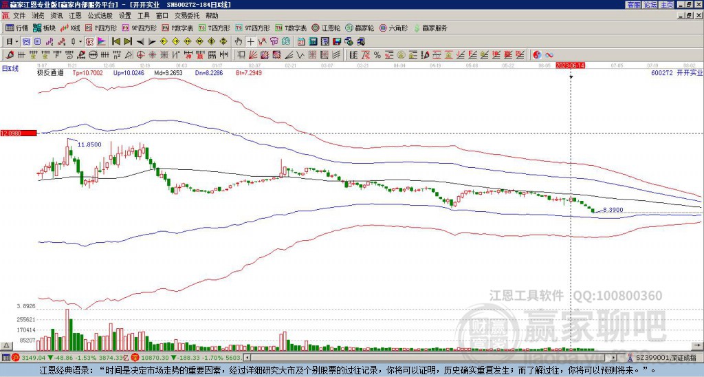 600272開開實(shí)業(yè)贏家極反通道工具