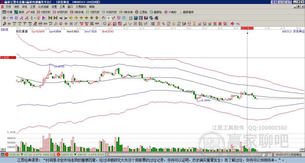 600313農(nóng)發(fā)種業(yè)贏家極反通道工具