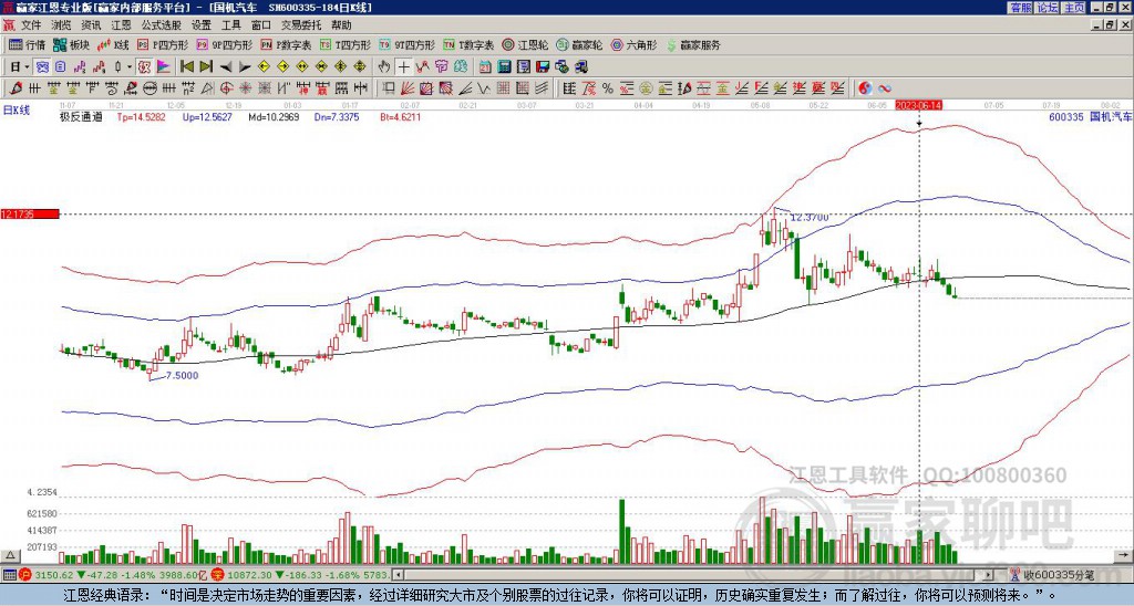 600335國機汽車贏家極反通道工具