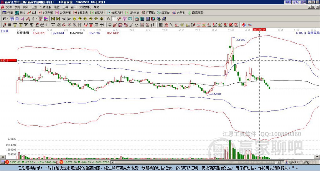 600503華麗家族贏家極反通道工具