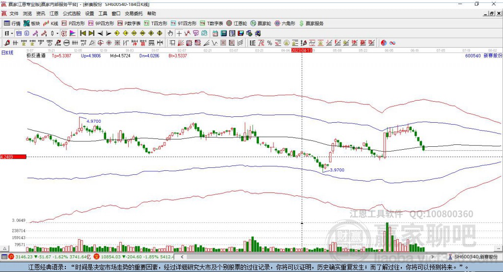 600540新賽股份贏家極反通道工具