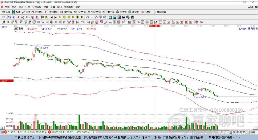 600565迪馬股份贏家極反通道工具
