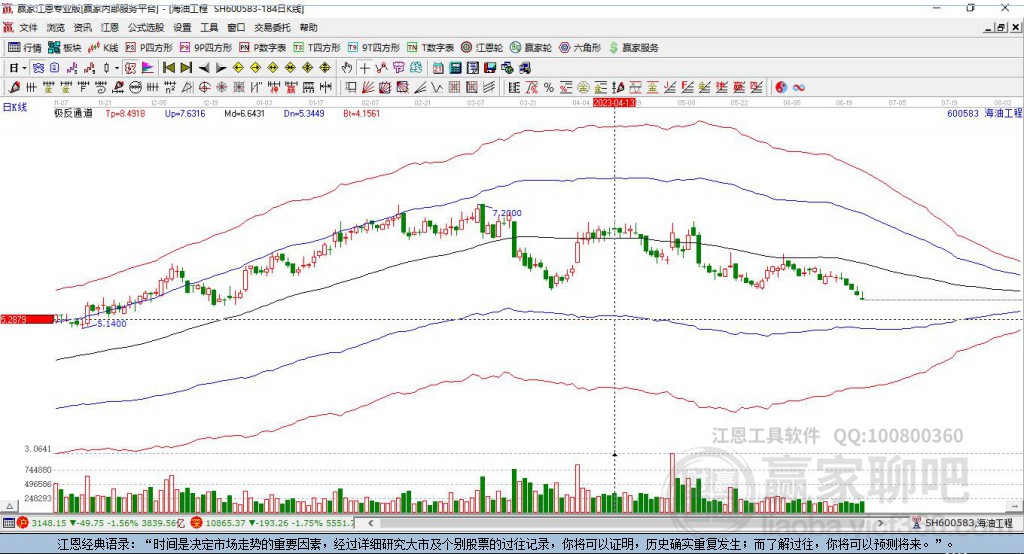 600583海油工程贏家極反通道工具