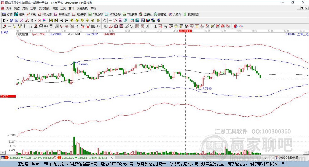 600689上海三毛贏家極反通道工具