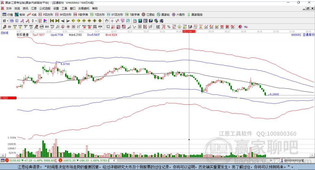 600692亞通股份贏家極反通道工具