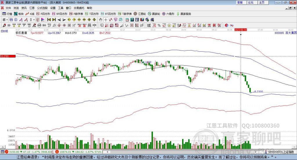 600865百大集團(tuán)贏家極反通道工具 600865百大集團(tuán)贏家極反通道工具