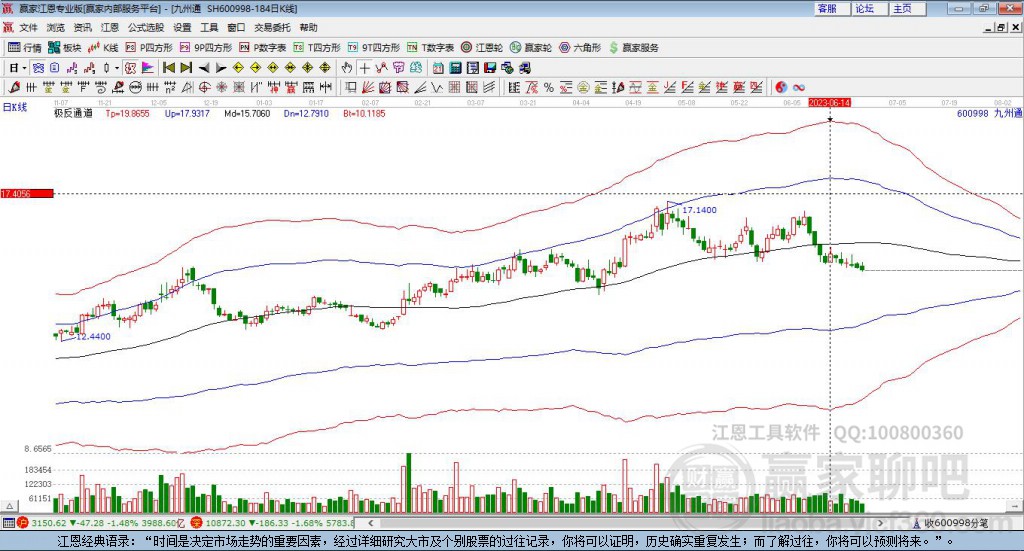 600998九州通贏家極反通道工具 600998九州通贏家極反通道工具