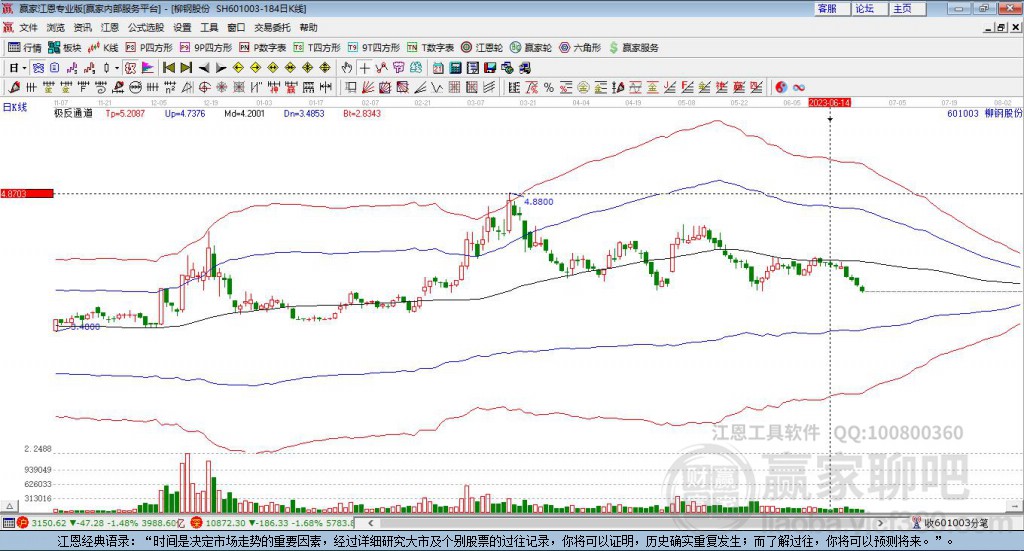 601003柳鋼股份贏家極反通道工具 601003柳鋼股份贏家極反通道工具