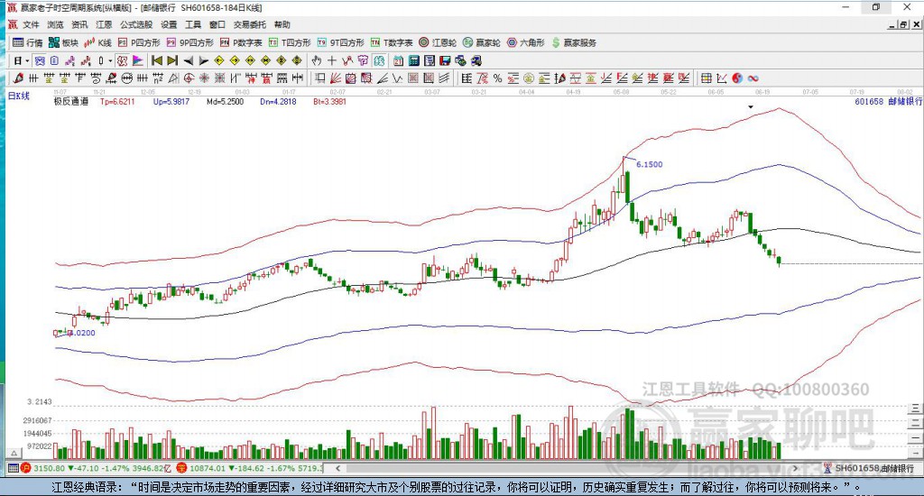 601658郵儲(chǔ)銀行贏家極反通道工具 601658郵儲(chǔ)銀行贏家極反通道工具