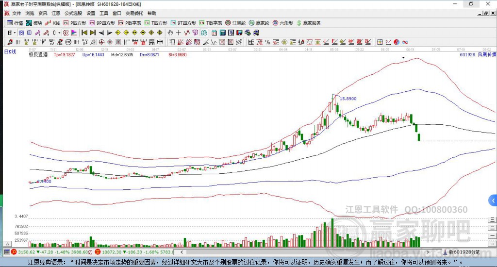 601928鳳凰傳媒贏家極反通道工具 601928鳳凰傳媒贏家極反通道工具