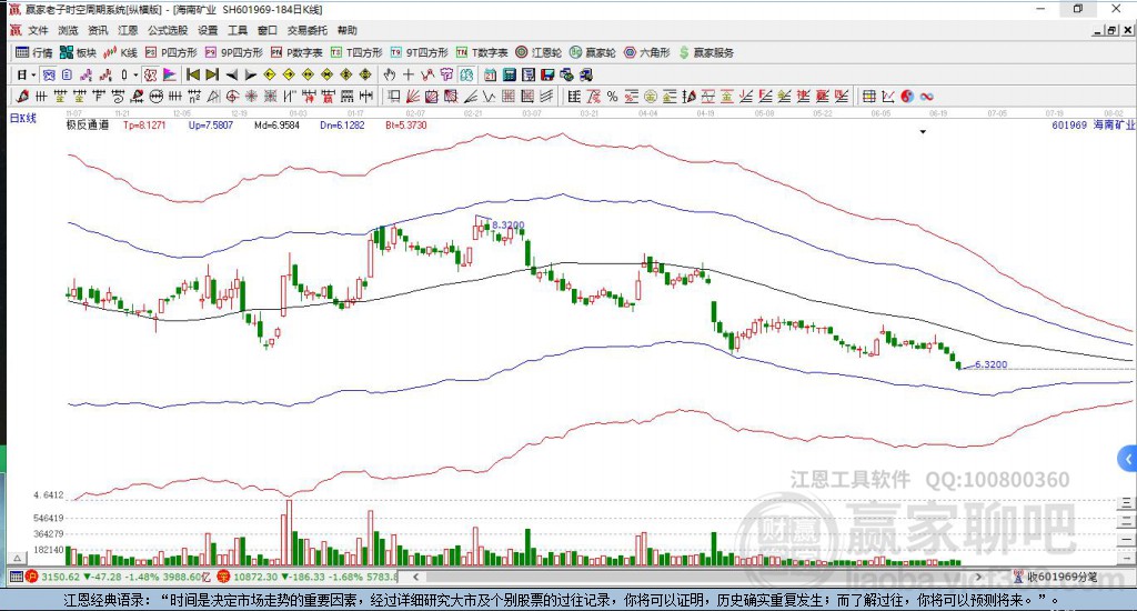 601969海南礦業(yè)贏家極反通道工具