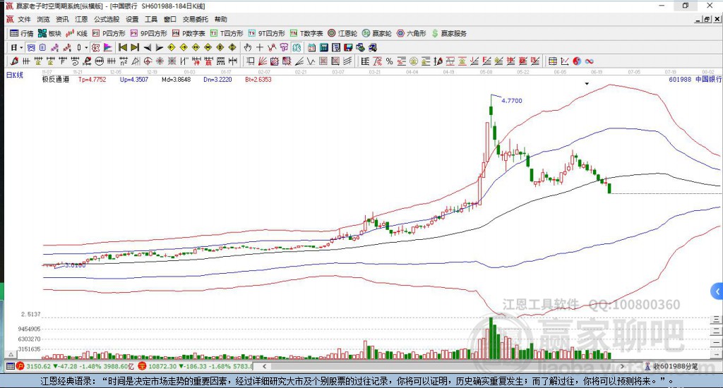 601988中國銀行贏家極反通道工具 601988中國銀行贏家極反通道工具