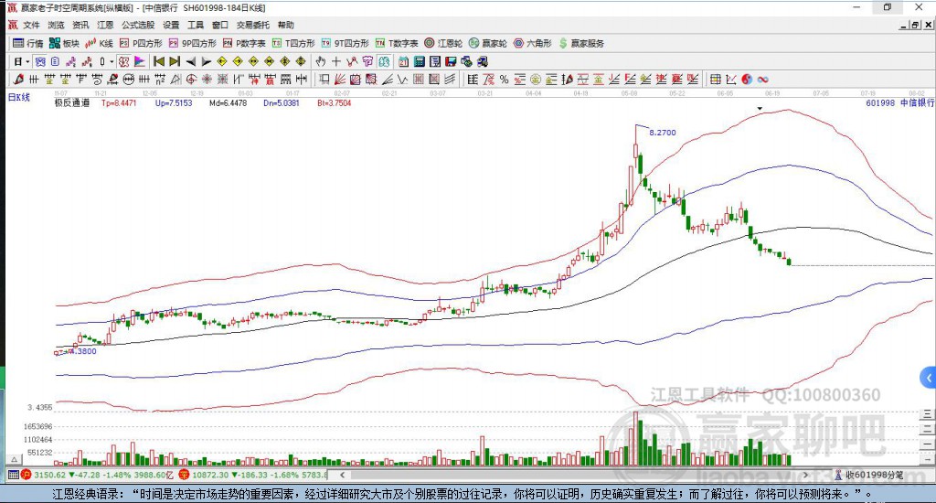 601998中信銀行贏家極反通道工具 601998中信銀行贏家極反通道工具
