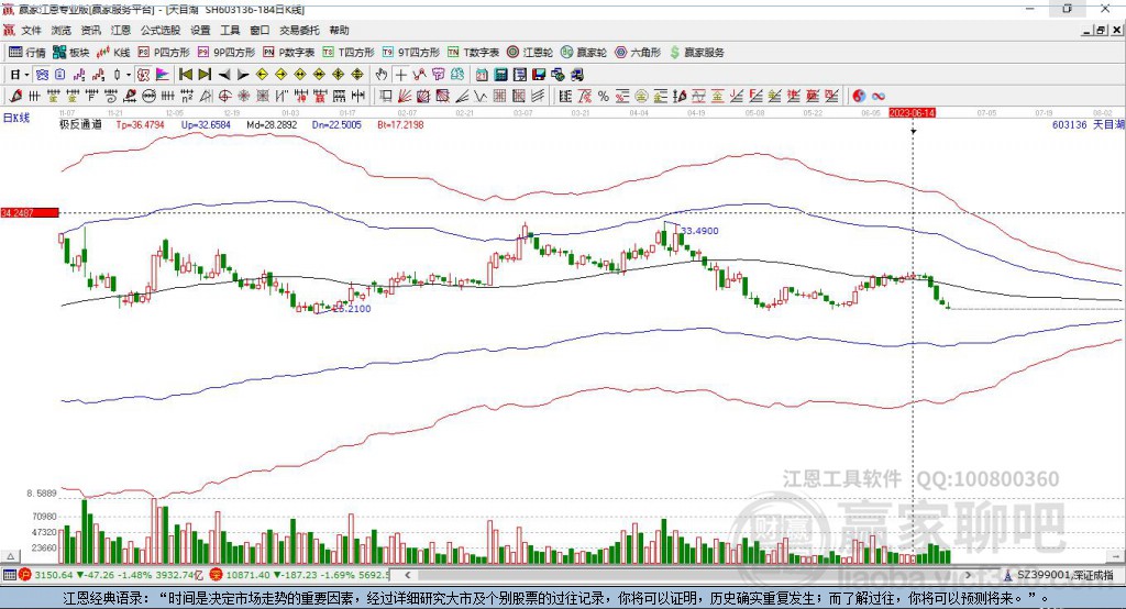603136天目湖贏家極反通道工具