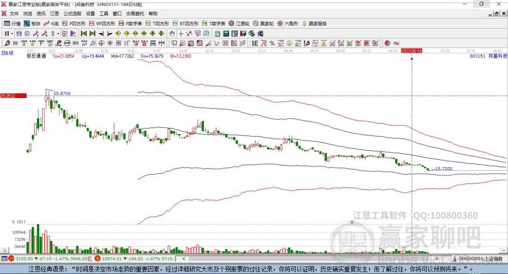 603151邦基科技贏家極反通道工具