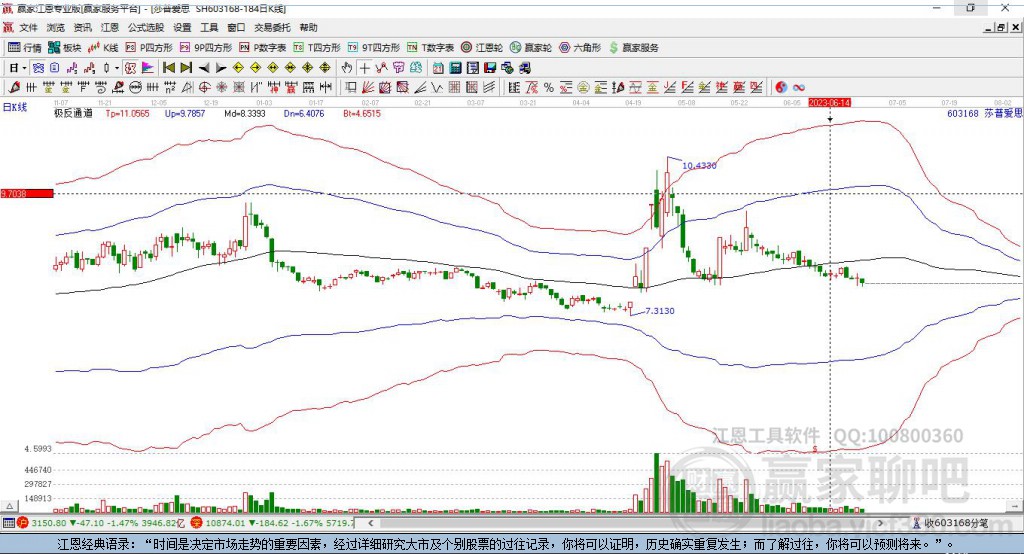 603168莎普愛思贏家極反通道工具 603168莎普愛思贏家極反通道工具