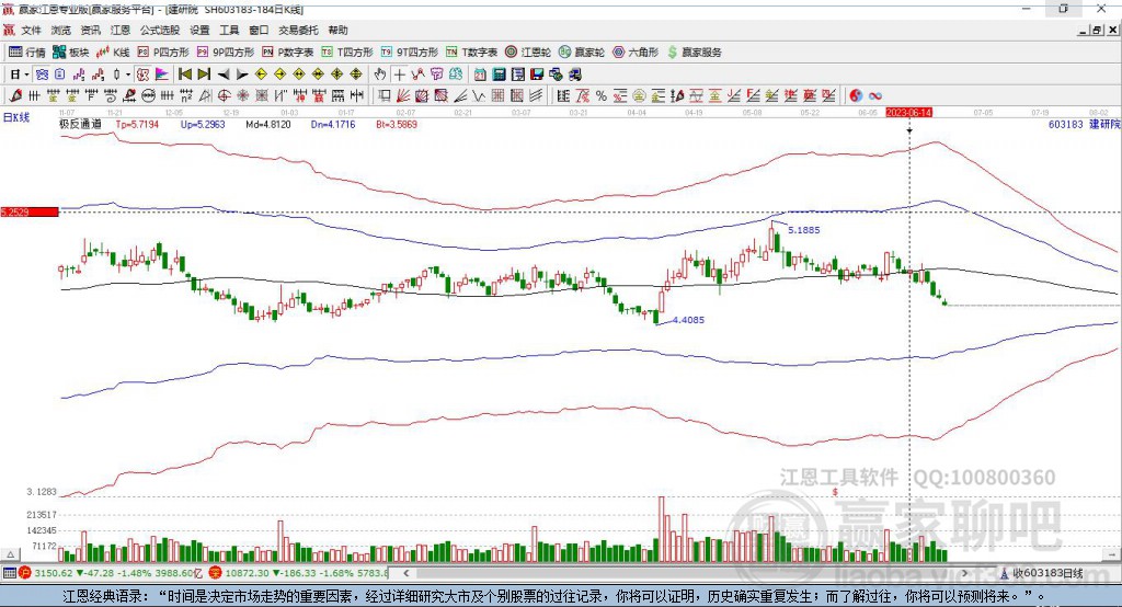 603183建研院贏家極反通道工具 603183建研院贏家極反通道工具